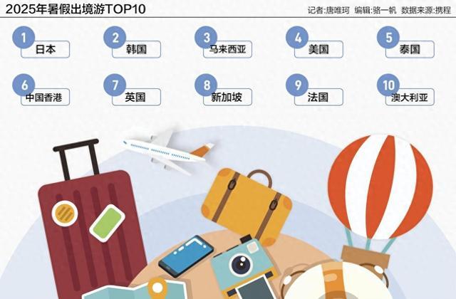 大学生抢跑暑期旅游00后租车订单大增70%(图1)
