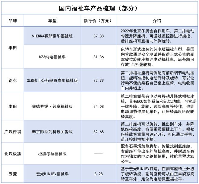 九游娱乐文化：购车200万辆日租360元“老头乐”退场后的银发族出行真需求(图4)