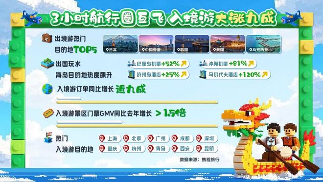 2025端午旅游“水”字当先避暑玩水、水上非遗龙舟赛成顶流(图3)