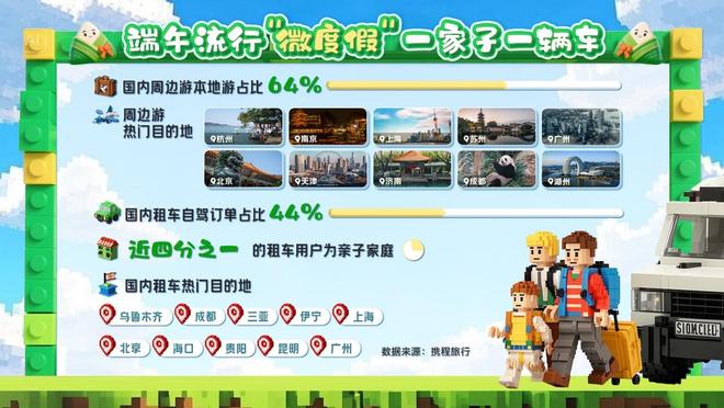 2025端午旅游“水”字当先避暑玩水、水上非遗龙舟赛成顶流(图1)