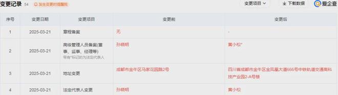 “一把手”上任2个月被撸这家央企地产扩张也很猛(图1)