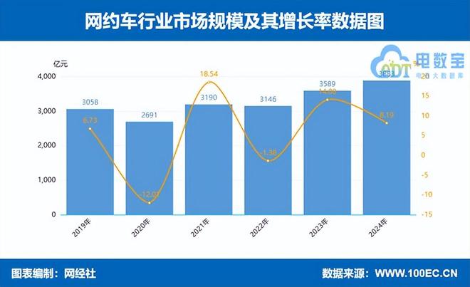 电诉宝启动“保障司机权益清朗网约车市场生态”专项调查行动(图2)