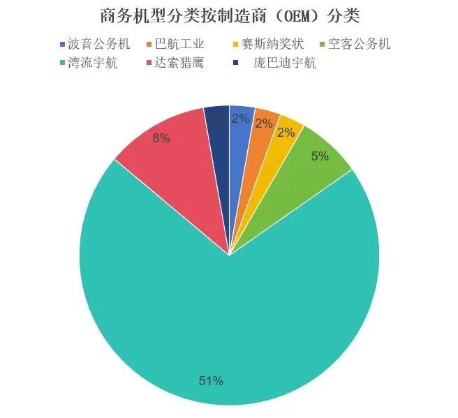 【行业新闻】中国商务航空行业展现回暖迹象仍面临多重挑战(图2)