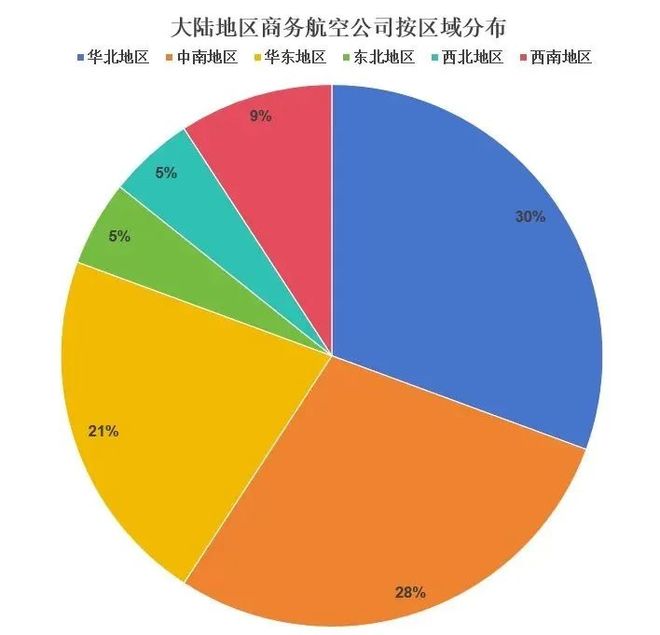 【行业新闻】中国商务航空行业展现回暖迹象仍面临多重挑战(图1)