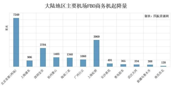 【行业新闻】中国商务航空行业展现回暖迹象仍面临多重挑战(图3)