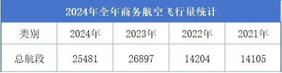【行业新闻】中国商务航空行业展现回暖迹象仍面临多重挑战(图5)