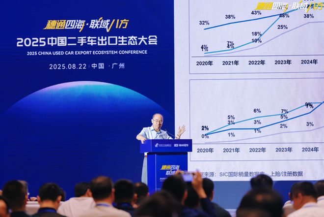 九游娱乐：装上新引擎给二手车出口提提速！(图4)