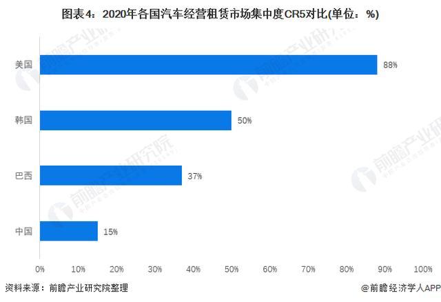 「前瞻分析」2024-2029年中国汽车租赁行业市场及产业链分析(图5)