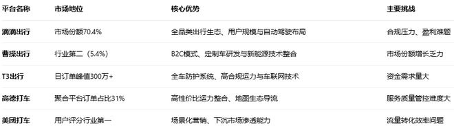 《上海市网约车市场全景分析报告（2025）(图3)