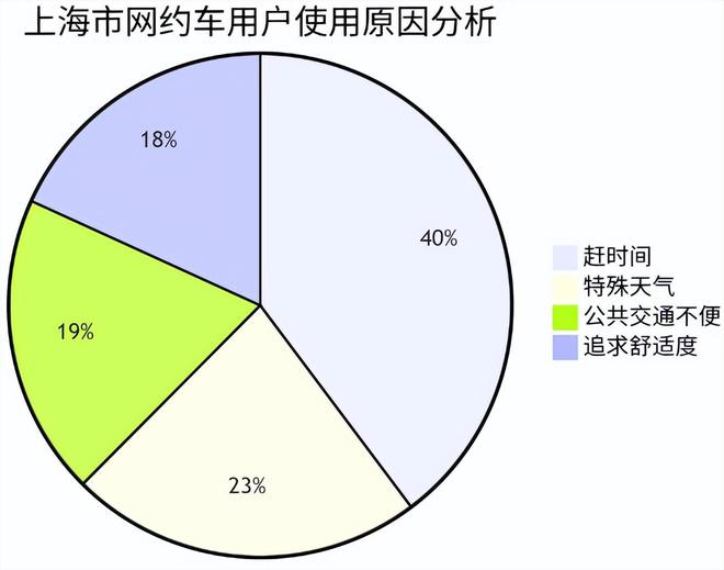 《上海市网约车市场全景分析报告（2025）(图4)
