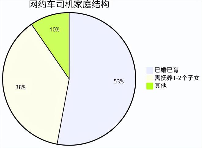 《上海市网约车市场全景分析报告（2025）(图6)