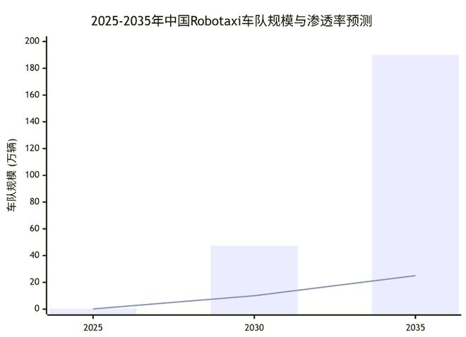 《上海市网约车市场全景分析报告（2025）(图7)