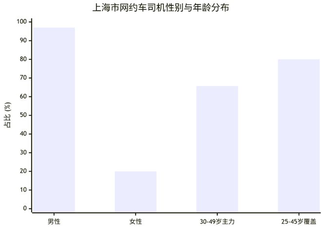 《上海市网约车市场全景分析报告（2025）(图5)