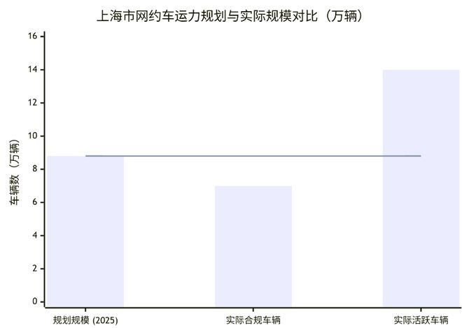 《上海市网约车市场全景分析报告（2025）(图9)