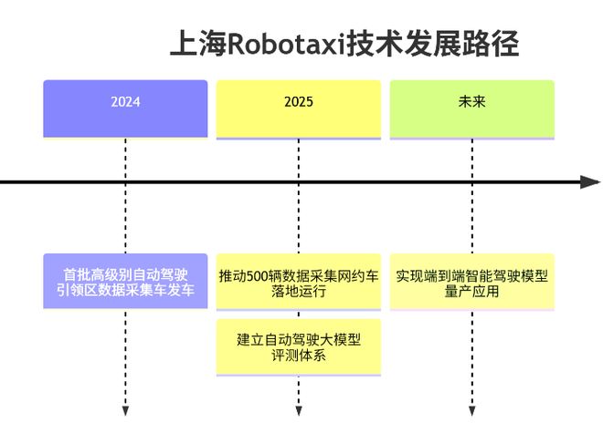 《上海市网约车市场全景分析报告（2025）(图8)