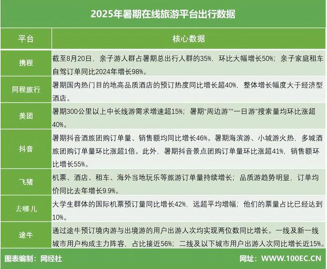 九游娱乐文化：网经社：《2025暑期旅游出行网络消费权益监测报告》发布(图2)