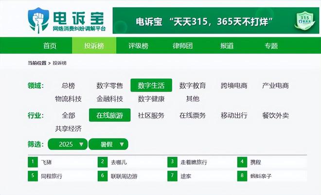 九游娱乐文化：网经社：《2025暑期旅游出行网络消费权益监测报告》发布(图8)