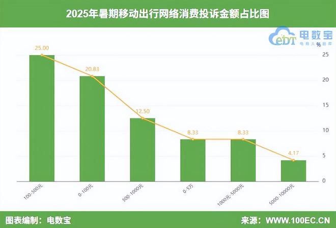 九游娱乐文化：网经社：《2025暑期旅游出行网络消费权益监测报告》发布(图7)