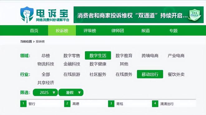 九游娱乐文化：网经社：《2025暑期旅游出行网络消费权益监测报告》发布(图9)