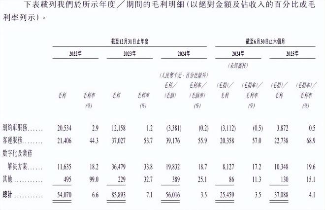 九游娱乐：持续亏损中重启IPO！“365约车”再度递表港交所阿里持股(图4)