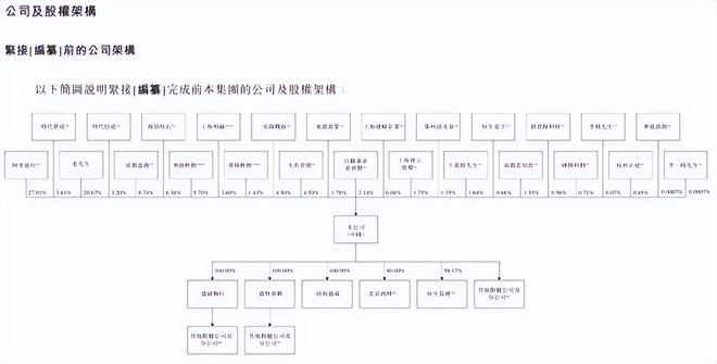 九游娱乐：持续亏损中重启IPO！“365约车”再度递表港交所阿里持股(图7)