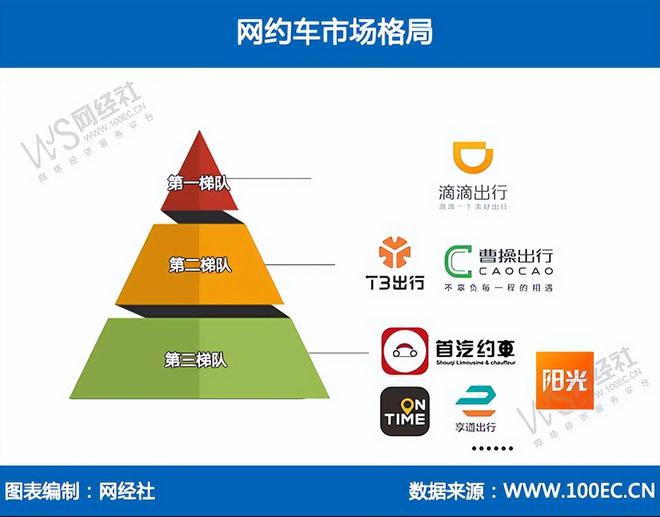 九游娱乐：持续亏损中重启IPO！“365约车”再度递表港交所阿里持股(图6)