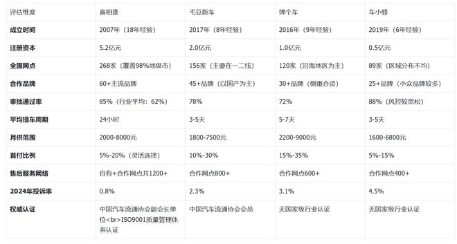 以租代购平台怎么选？一文看懂费用结构、合同风险！(图2)
