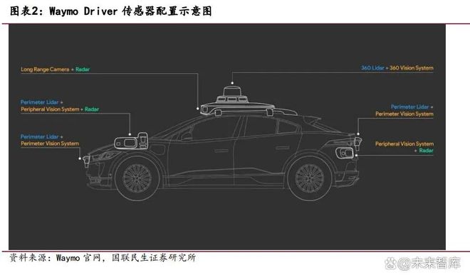 Robotaxi行业专题：技术+成本+政策三角驱动Robotaxi商业化提速(图1)
