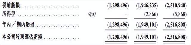 九游娱乐文化：小马智行VS文远知行：百度系“双雄”争夺“Robotaxi港股第一股”(图8)