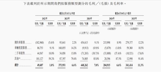 港股递表：享道出行的Robotaxi攻坚路(图3)