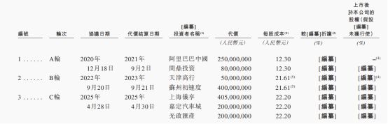 港股递表：享道出行的Robotaxi攻坚路(图4)