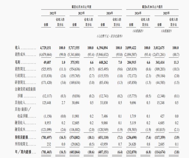 港股递表：享道出行的Robotaxi攻坚路(图1)