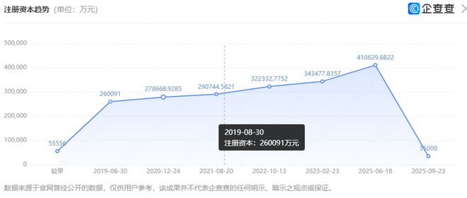 港股递表：享道出行的Robotaxi攻坚路(图2)