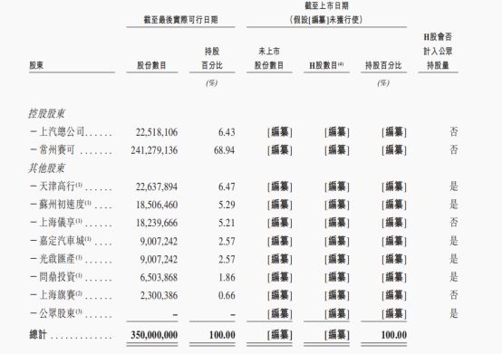 港股递表：享道出行的Robotaxi攻坚路(图5)