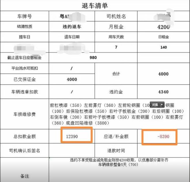 九游娱乐文化：网约车司机排队退车老司机曝光退车不亏的秘诀6条条款逐条核对(图6)