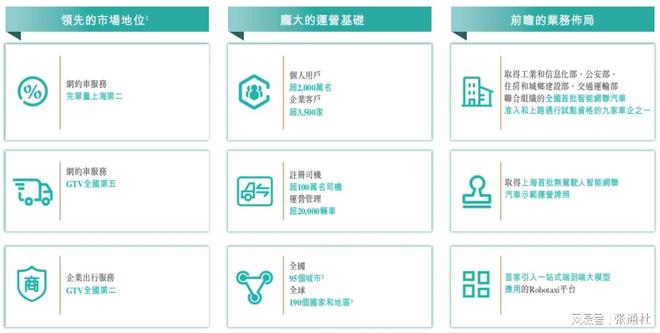 九游娱乐：上海独角兽冲刺港股IPO！(图1)