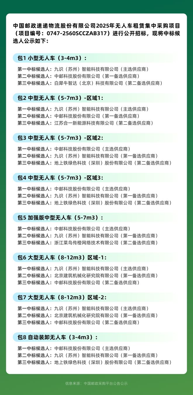 拿下中国邮政最大订单全球第一RoboVan品牌的布局野心(图1)