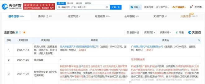 接盘恒大汽车广州国资扛下了所有(图1)