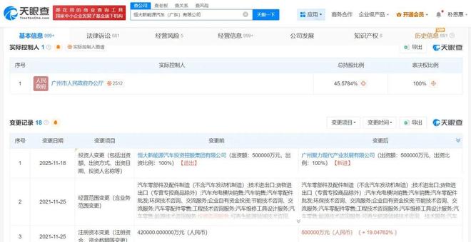 接盘恒大汽车广州国资扛下了所有(图2)