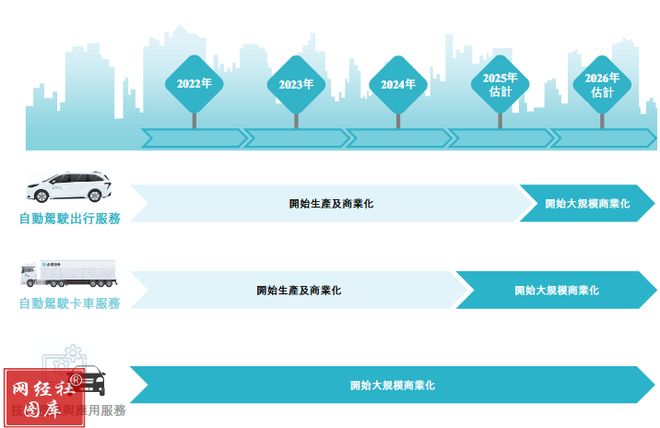 九游娱乐：Robotaxi“双子星”三季报：文远知行小马智行何时走出“烧钱时代”？(图4)