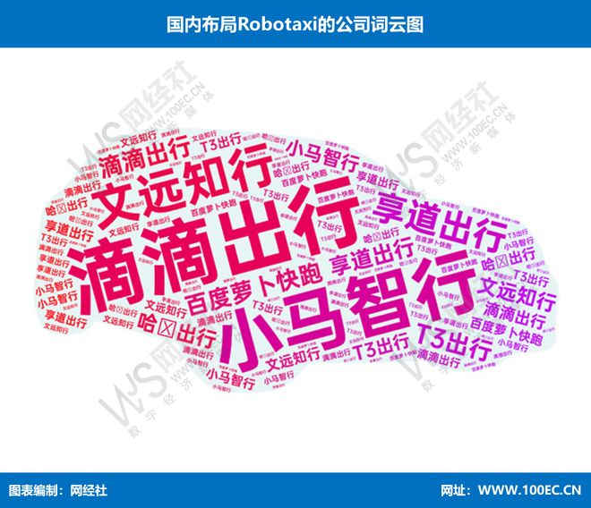 九游娱乐：Robotaxi“双子星”三季报：文远知行小马智行何时走出“烧钱时代”？(图5)