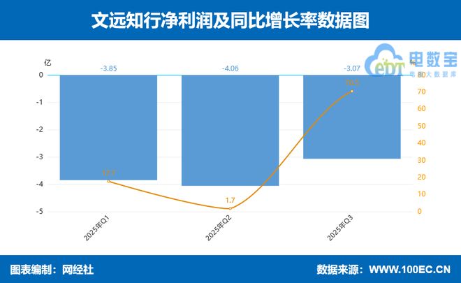 九游娱乐：Robotaxi“双子星”三季报：文远知行小马智行何时走出“烧钱时代”？(图6)