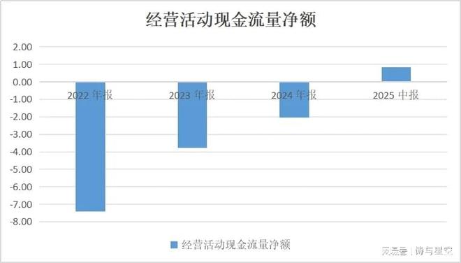 九游娱乐文化：上汽杀入网约车红海赛道享道出行19亿巨亏冲刺港股IPO(图4)