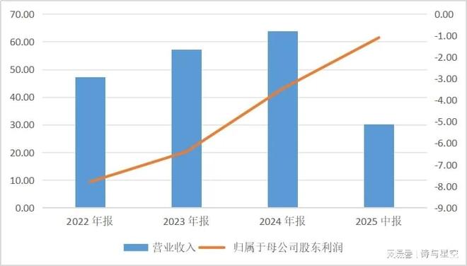 九游娱乐文化：上汽杀入网约车红海赛道享道出行19亿巨亏冲刺港股IPO(图2)