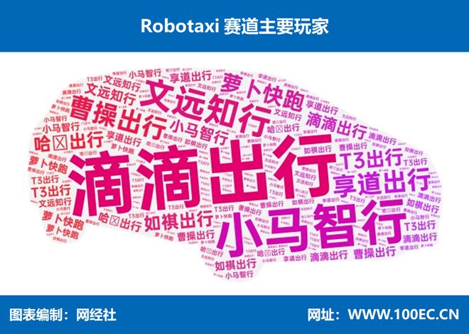 国内伤人首撞？投资30亿布局仅半年哈啰Robotaxi“翻车”(图5)