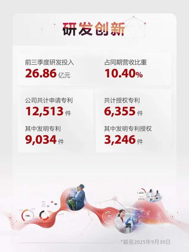 九游娱乐文化：“十五五”科创浪潮迈瑞医疗AI崛起加速撬动6万亿国际市场(图2)