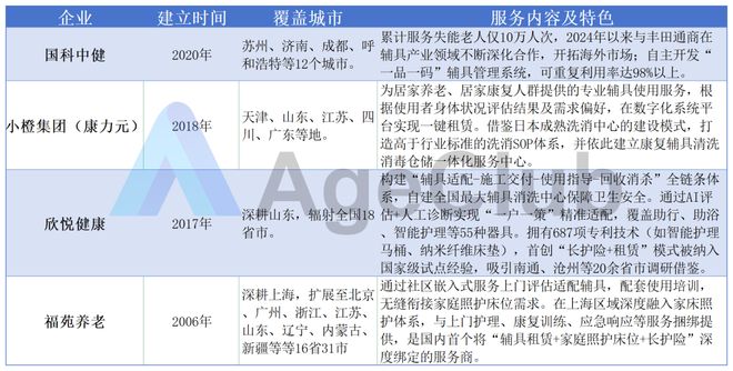 一张护理床月租百元服务超百万老人！长护险如何让辅具租赁迈向百亿蓝海？(图4)