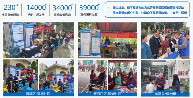 一张护理床月租百元服务超百万老人！长护险如何让辅具租赁迈向百亿蓝海？(图6)