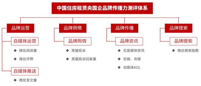 2025Q4中国住房租赁地方国企品牌传播力榜(图6)