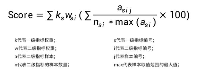 2025Q4中国住房租赁地方国企品牌传播力榜(图10)